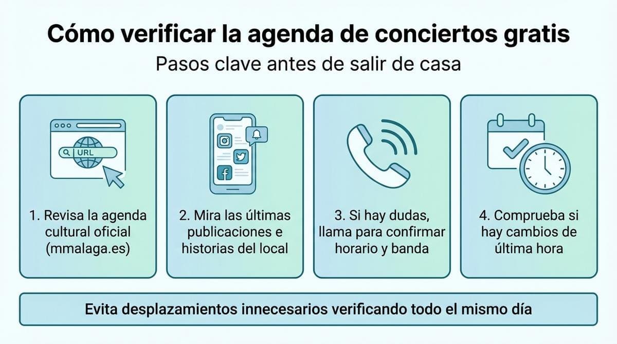 Infografía con los pasos básicos para comprobar la agenda de conciertos gratuitos antes de salir